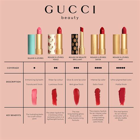 gucci lipstick colors.